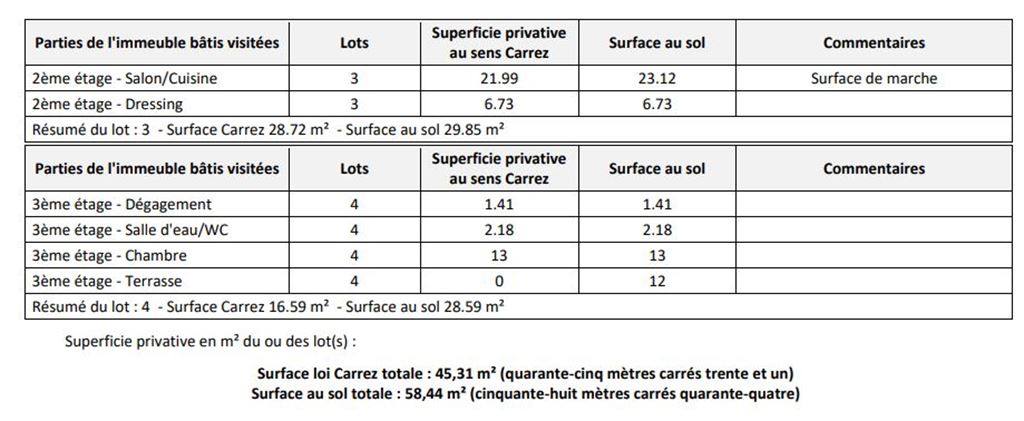 Appartement T2 AUBAGNE (13400) LP IMMOBILIER
