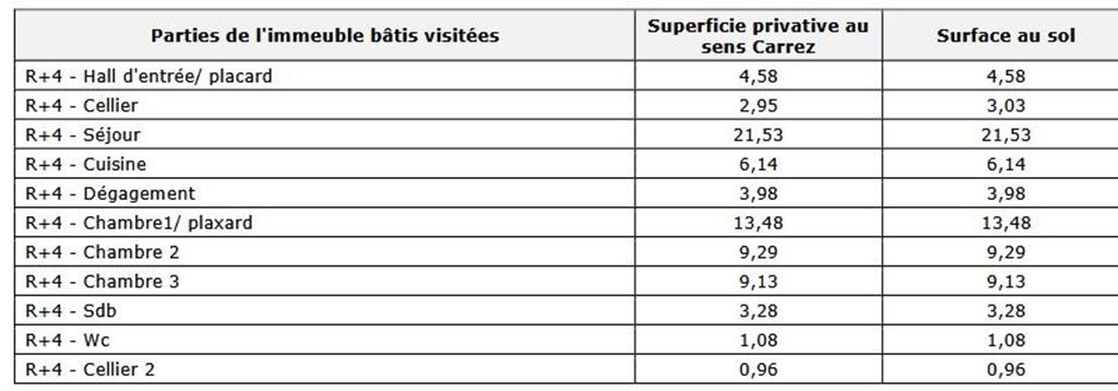 Appartement T4 AUBAGNE (13400) LP IMMOBILIER